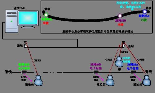 武威巡更系统八号