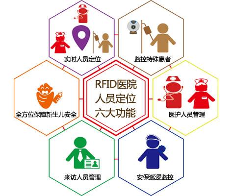 武威人员定位系统六号